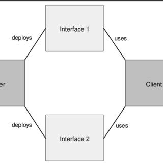 Graph Traversal Example | Download Scientific Diagram