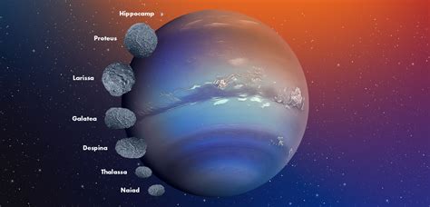 Neptune moons: number, names, features, interesting facts - Orbital Today