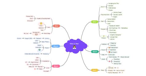 Kids Brainstorming Templates