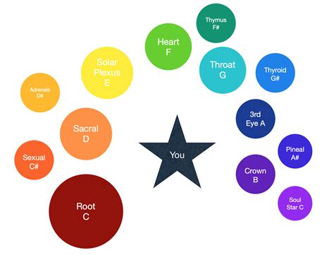 Chromatic Scale | Soul Star Academy