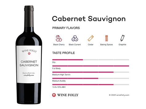 Cabernet Sauvignon: Everything You Need To Know | Wine Folly