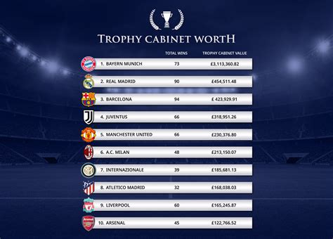 Bayern Munich has the most valuable trophy case in Europe - Bavarian ...