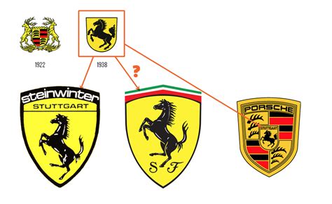 Update more than 80 porsche vs ferrari logo super hot - ceg.edu.vn