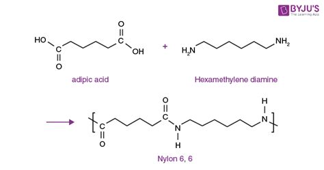 Condensation Polymerization - Get Full Description Along With Examples