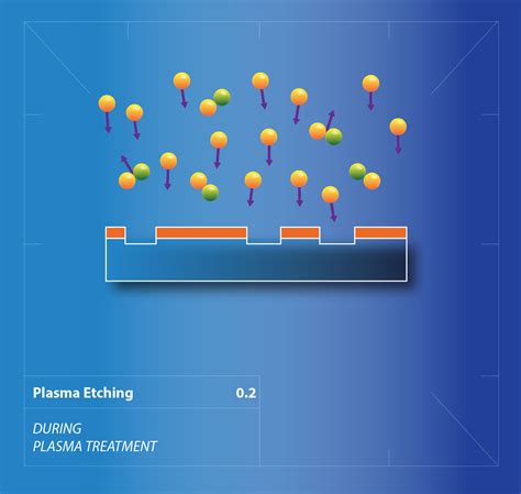 Low cost Plasma Etching equipment : Henniker Plasma Treatment