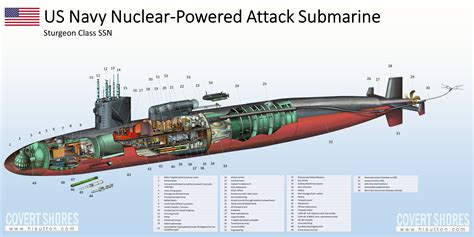 Diagram of modern nuclear submarine - wedJuli