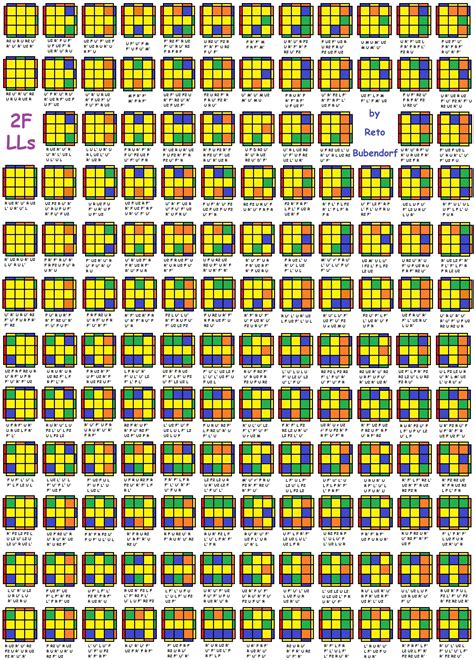 Rubiks Cube Algorithms