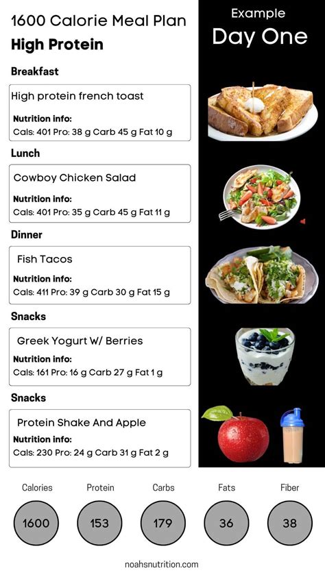 1600 Calorie High Protein Meal Plan – NBKomputer