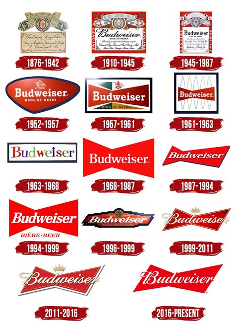 Budweiser Logo | Symbol, History, PNG (3840*2160)