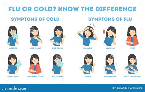 Koude En Griep Infographic Symptomen Koorts En Hoest Vector Illustratie ...