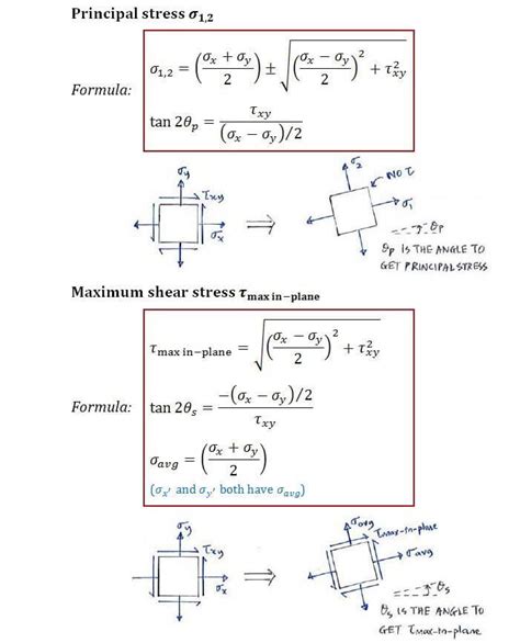 Theory | C7.2 Principal Stress and Max-in-plane Shear Stress | Solid Mechanics I