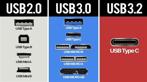 USB Cables Explained | USB 3.0 3.1 3.2 Connectors - YouTube