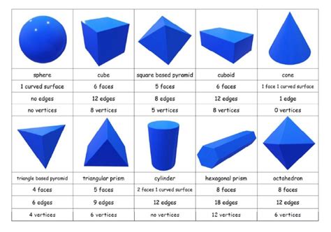 Twinkl 3d Shape Names