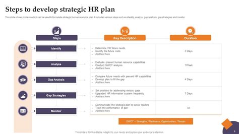 HR Strategy Development Powerpoint PPT Template Bundles PPT Example