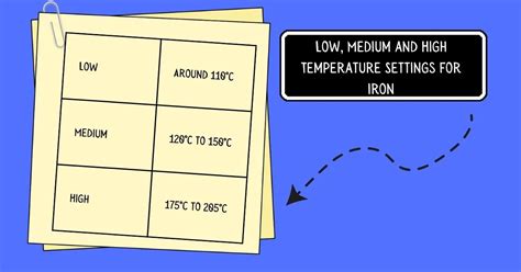 IRON TEMPERATURE SETTINGS: THE COMPREHENSIVE GUIDE FOR IRONING ANY FABRIC