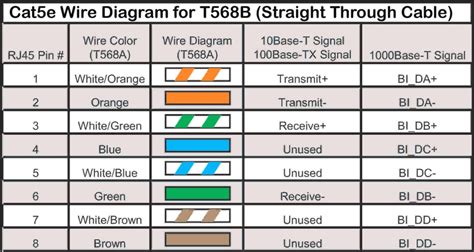 Cat6 Color Code - Wiring Diagram