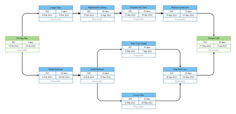 28+ Project Network Diagram Template - MuhammadRoyce