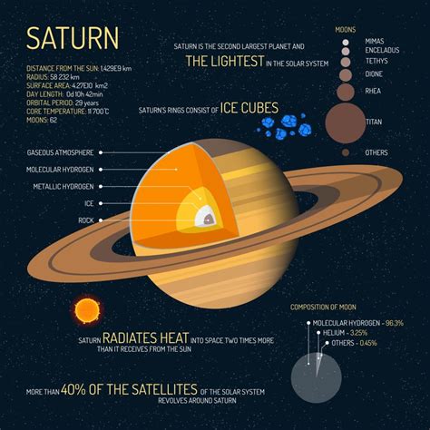 7 Planet Saturn Facts: Beyond its Signature Rings - Earth How