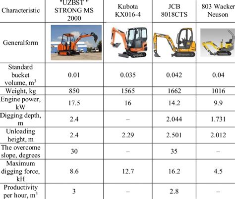 Kubota Excavator Specifications Size Charts BigRentz, 46% OFF