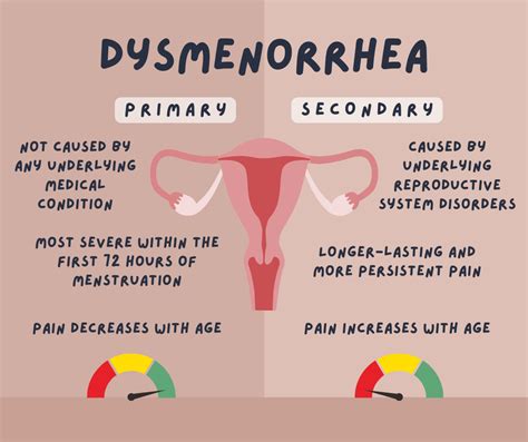 Understanding Menstrual Cramps: Causes, Types, and Management Tips