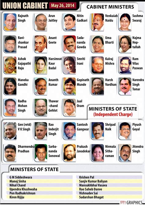 2024 Cabinet Ministers List In Tamil - Lolly Rachele