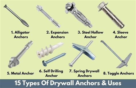 Types Of Wall Anchors For Drywall - Wall Design Ideas