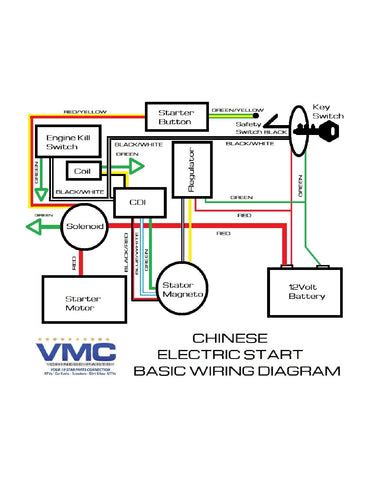 Manuals & Tech Info | VMC Chinese Parts