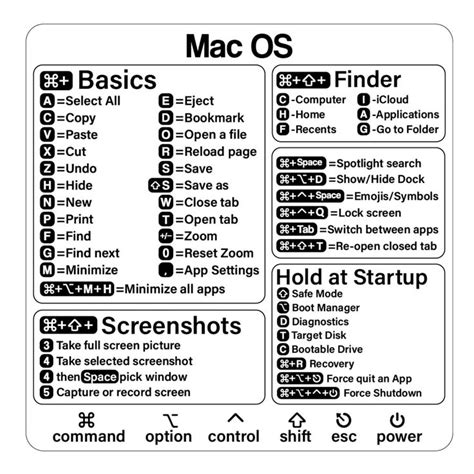 Mac Shortcut Sticker - Mac OS Shortcuts Sticker (M1+Intel), Laptop ...