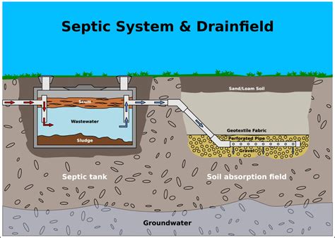 SEPTIC TANK INSTALLATION & REPLACEMENT – Kardell Septic & Excavating