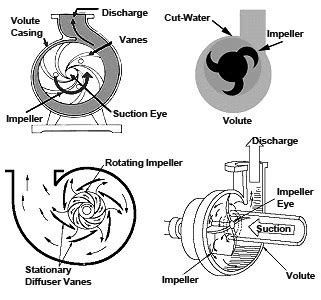 MECHANICALSAINS.BLOGSPOT.COM: POMPA SENTRIFUGAL ( CENTRIFUGAL PUMPS )