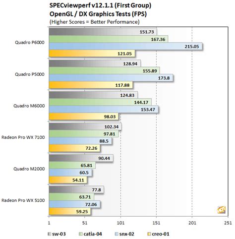 Quadro P6000 And P5000 Review: NVIDIA's Most Powerful Pascal Graphics ...