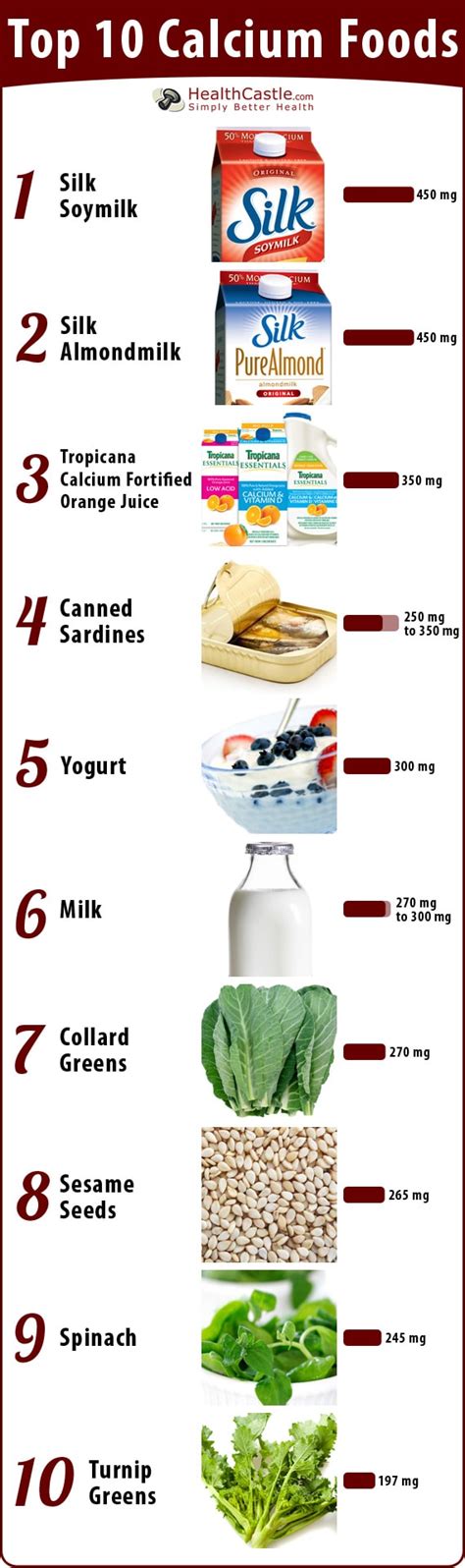 Top 10 Calcium Rich Foods