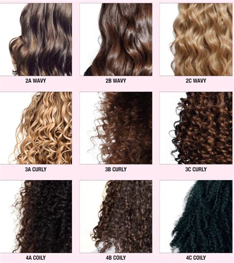 Types of Curly Hair | OrganiGrowHairCo