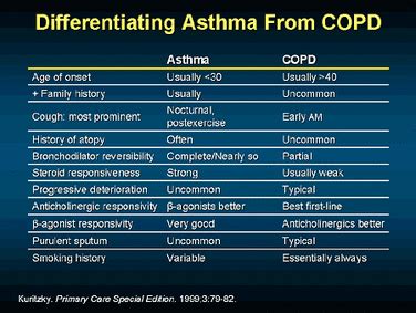 Asthma & COPD - Department Of Pulmonary Medicine