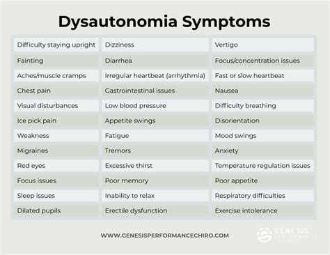 Dysautonomia: symptoms of dysautonomia syndrome - Healthy Food Near Me