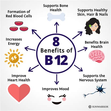 8 Benefits of Vitamin B12 in 2020 | Vitamin b12 injections, Vitamins for energy, How to increase ...