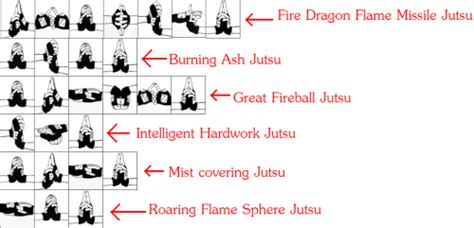 Sasuke Fire Jutsu Hand Signs O sasuke simplesmente o personagem mais ...