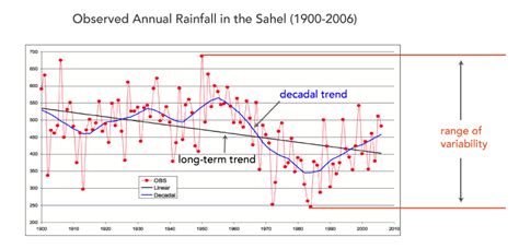 International Research Institute for Climate and Society | Climate Variability: What You Need To ...