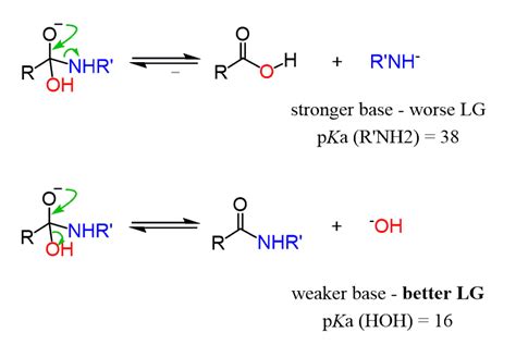 Amide Hydrolysis: Acid and Base-Catalyzed Mechanism - Chemistry Steps