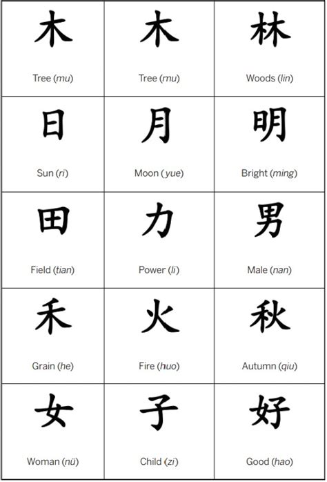 Understanding Chinese Characters - Smithsonian's National Museum of Asian Art