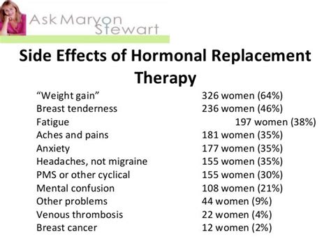 Hrt And Weight Gain Side Effects | Blog Dandk