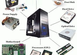 mengenal komponen komponen komputer beserta fungsinya - Dekumedia