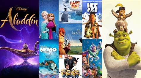 Famous Best Animated Movies On Amazon References