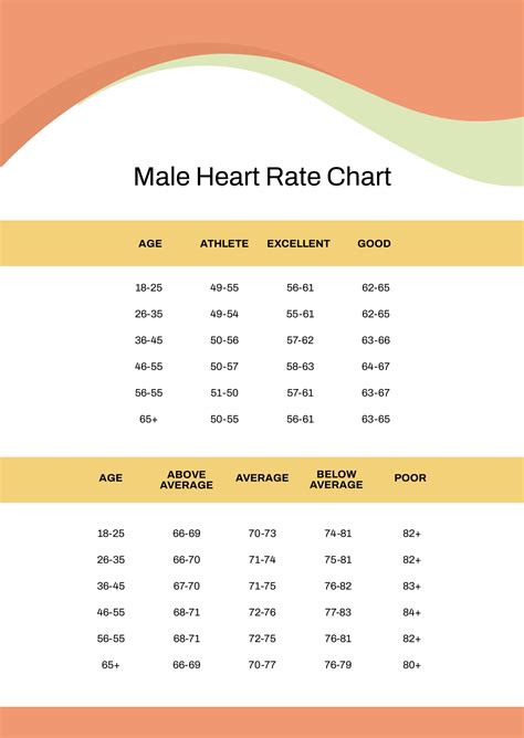 Male Resting Heart Rate Chart Pdf | Porn Sex Picture