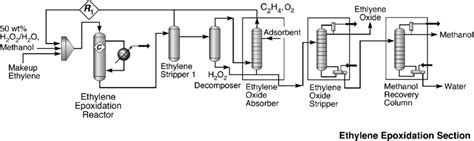 Ethylene Oxide Production Process Flow Diagram - image-building artinya