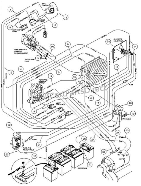 Club Car Powerdrive Charger Wiring Diagram - Wiring Diagram Pictures