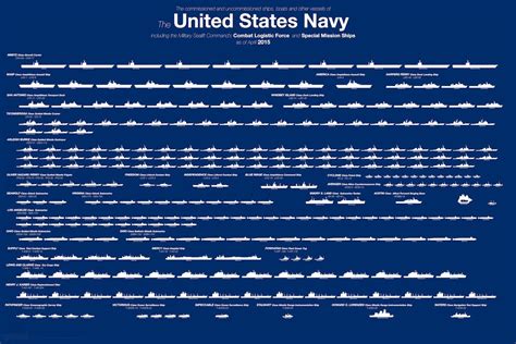 This chart shows just how massive the US's Navy is - Business Insider