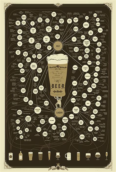 Too Many Beer Styles | The Beer Connoisseur