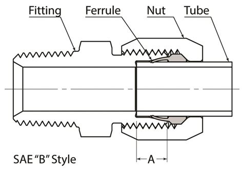 Steel Flareless Fittings | World Wide Fittings