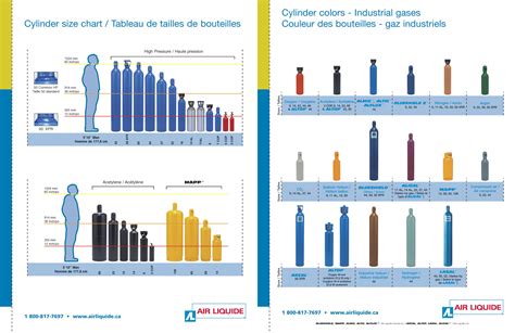 compressed gas cylinder sizes